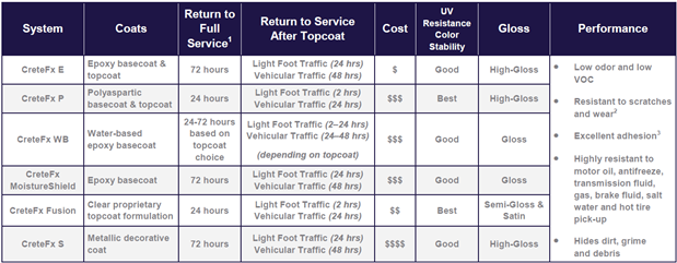 CreteFx System Comparison Grid